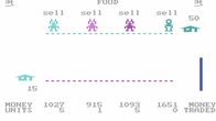 M.U.L.E. screenshot 9