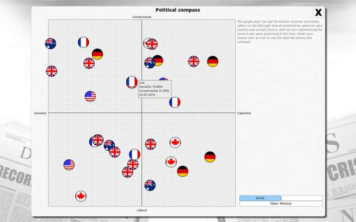 #3. Democracy 3: Social Engineering (GOG) Podle: Positech Games