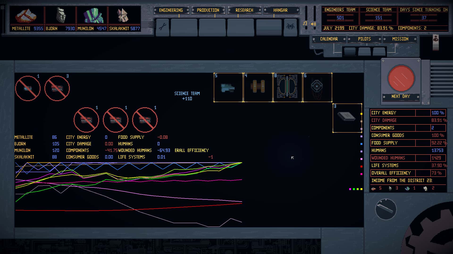 #4. Mech Engineer (GOG) Bởi: MicroProse Software