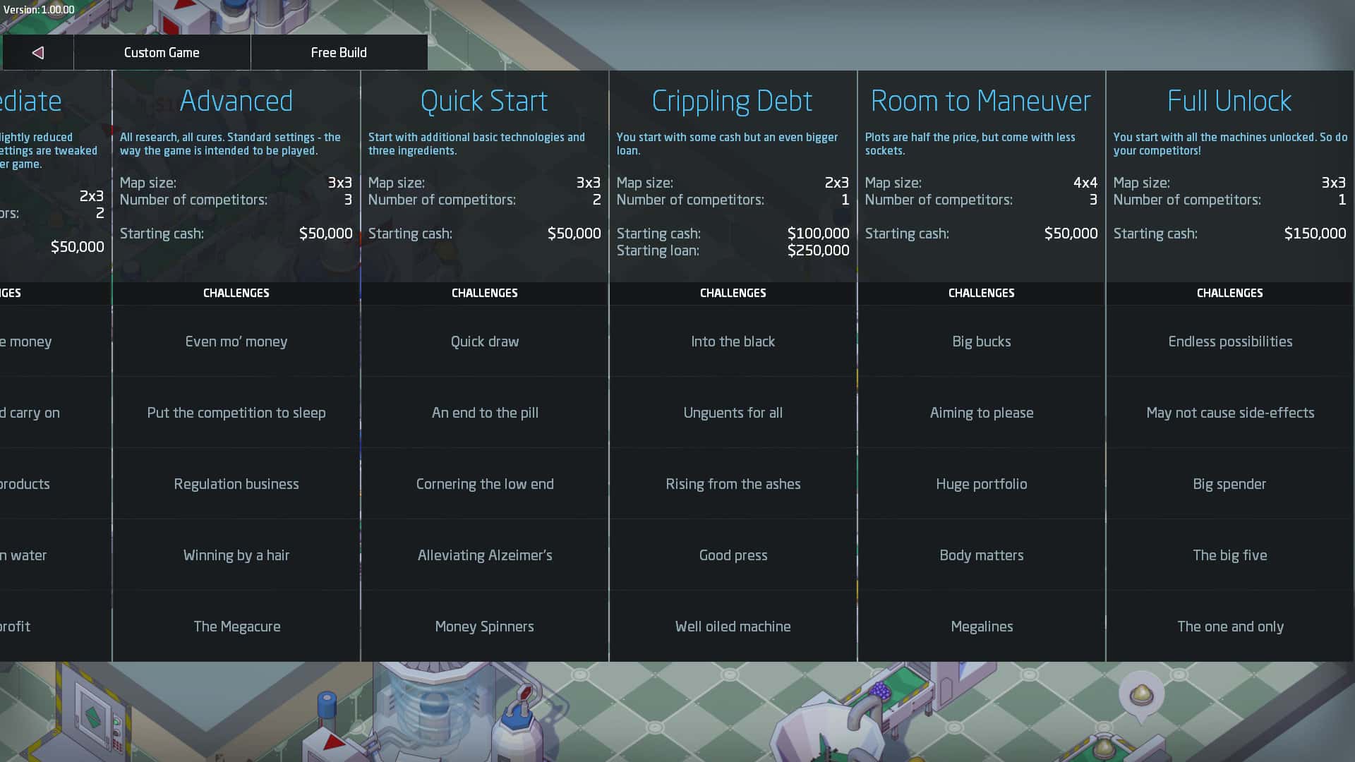 #5. Big Pharma (GOG) Podle: Positech Games