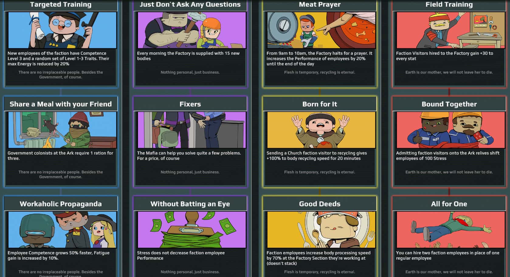 #2. Organs Please (GOG) Bởi: HeroCraft